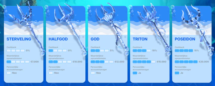 posido casino vip niveaus